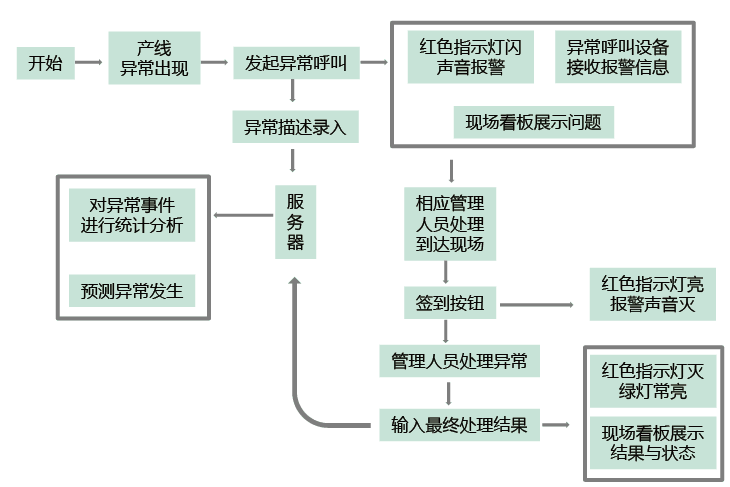 异常处理流程图.png