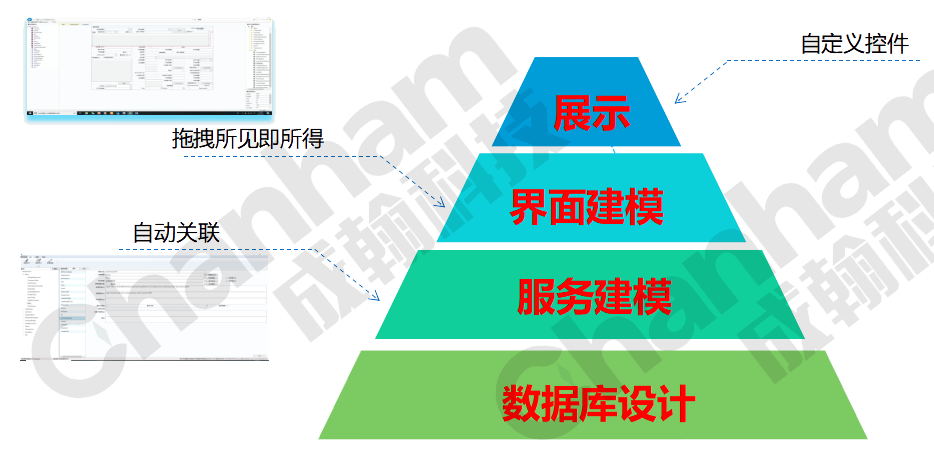 高效高拓展性开发模型--带水印.png